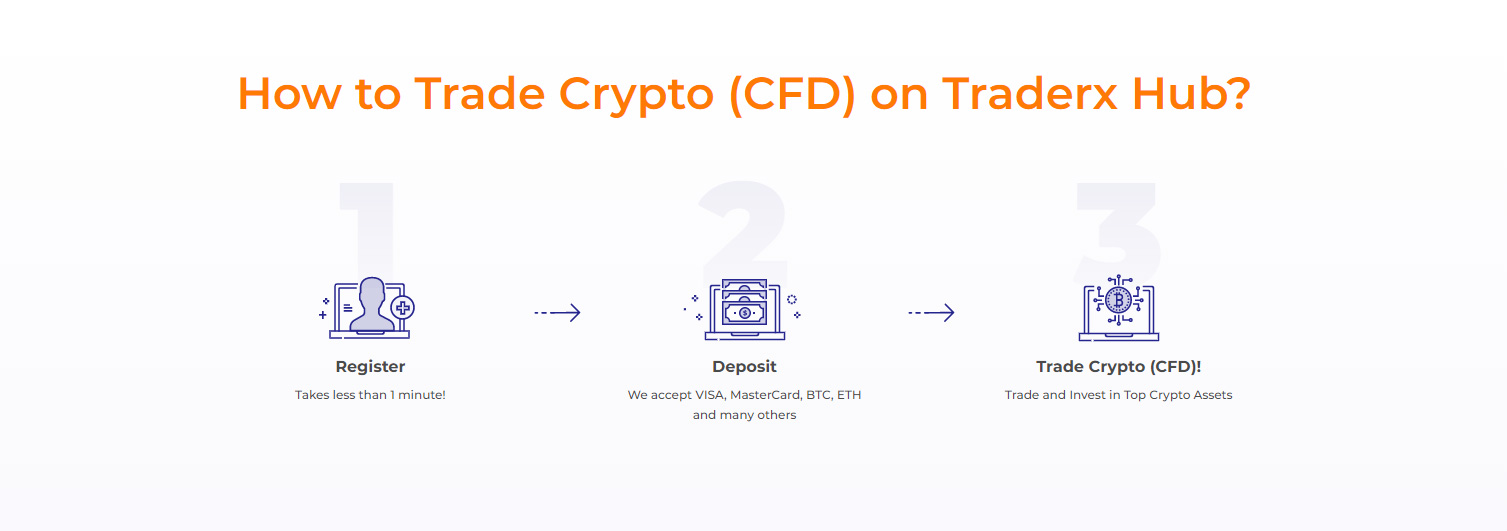 How to Trade Crypto (CFD) on Krypto Hub?